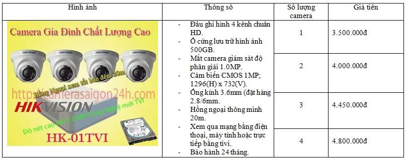 Báo giá lắp camera quan sát giá rẻ chất lượng dịch vụ lắp camera quan sat uy tín