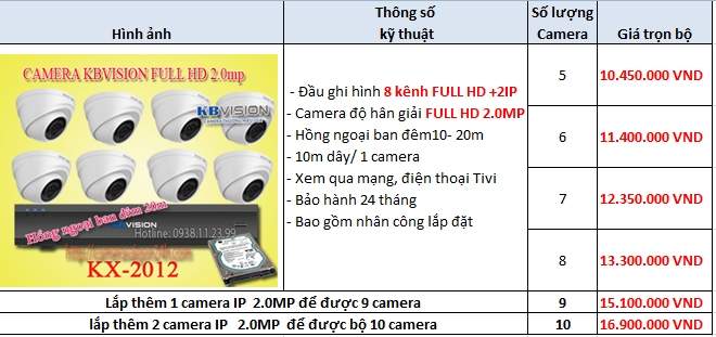 báo giá hệ thống 9 camera quan sát chất lượng fill hd 2.0