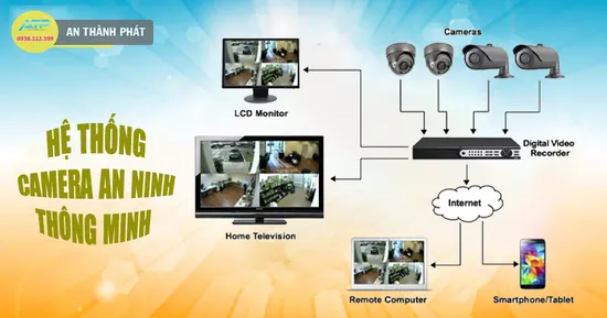 Hệ Thống Camera An Ninh Thông Minh, hệ thống camera an ninh thông minh, camera an ninh, hệ thống báo trộm thông minh, lắp đặt camera an ninh, bảo trì camera an ninh, camera và báo trộm, camera chống trộm thông minh,
