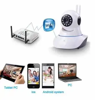 hệ thống camera IP không dây, camera IP chất lượng cao ,ưu điểm lắp camera wifi,camera wifi giám sát qua điện thoại, camera wifi giá rẻ, lắp đặt camera wifi